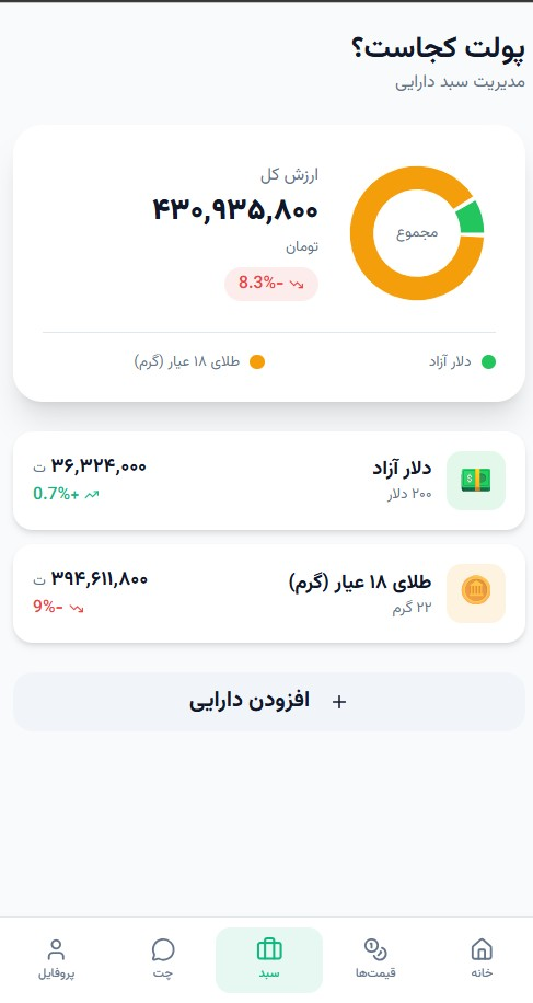 سبد دارایی فینزی